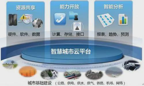 开华软件 | 智慧城市助力新发展格局 数据处理和存储支持服务