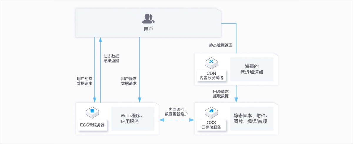 浙大云计算 高效的数据处理与存储支持服务