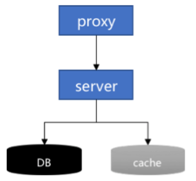 微信高并发资金交易系统设计方案——百亿红包背后的技术支撑 数据处理与存储服务