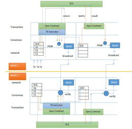 预知未来 区块链3.0时代的数据革命——月光沙龙第9期青岛站纪实与前瞻
