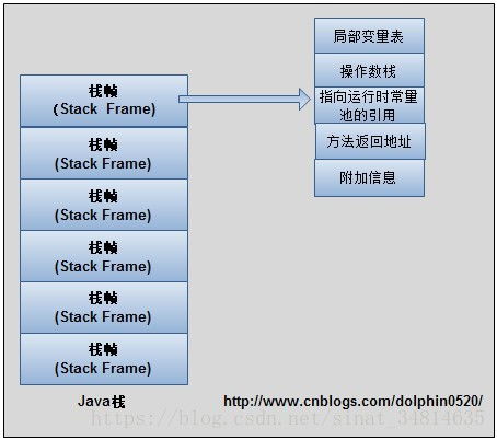 JVM内存管理 数据处理与存储服务的基石