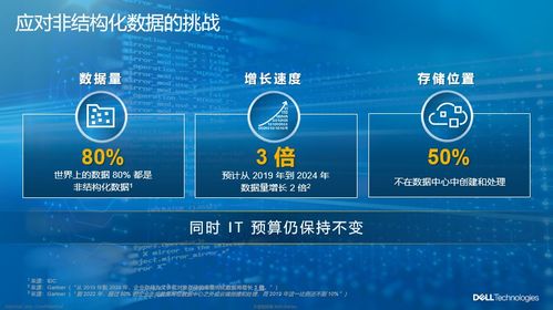 为数据存储树立新标杆 PowerScale的传承与创新